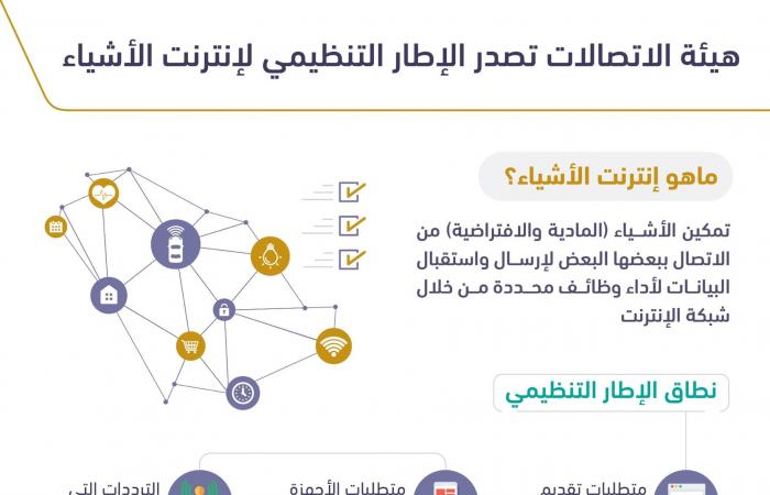 هيئة الاتصالات السعودية تصدر الإطار التنظيمي لـ "إنترنت الأشياء"
