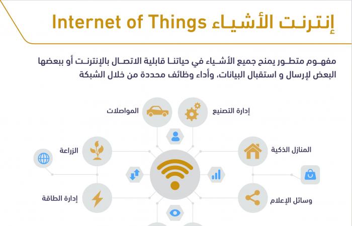 هيئة الاتصالات السعودية تصدر الإطار التنظيمي لـ "إنترنت الأشياء"