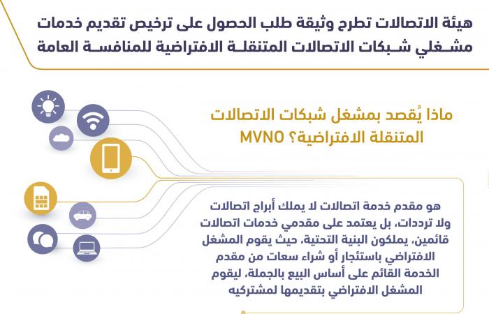 هيئة الاتصالات السعودية تطرح وثيقة بشأن مشغلي الشبكات الافتراضية للمنافسة