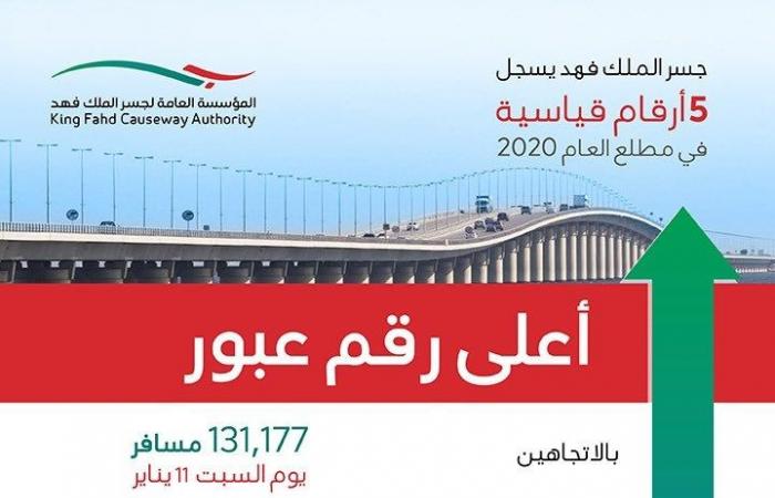 أكثر من مليوني مسافر يعبرون جسر الملك فهد للبحرين