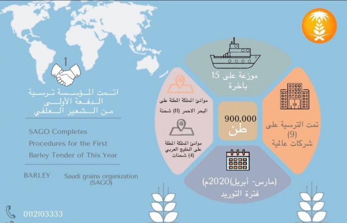 الحبوب السعودية ترسي الدفعة الأولى من الشعير لعام 2020