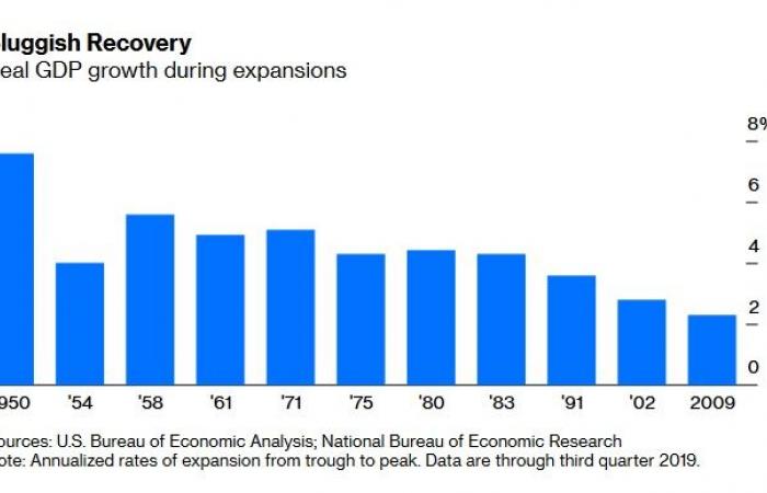 لماذا أصبحت التوقعات الاقتصادية أكثر صعوبة على الجميع؟