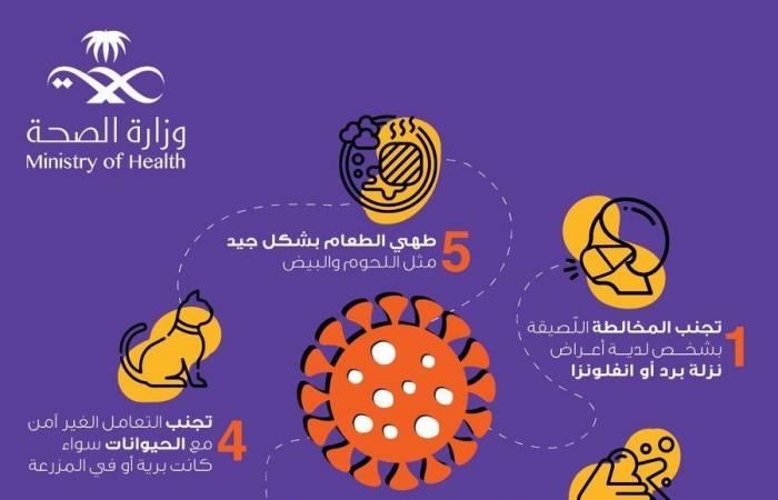 وزارة الصحة السعودية: 5 خطوات للحماية من فيروس كورونا (إنفوجرافيك)