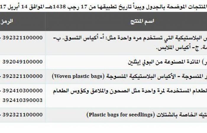 المواصفات السعودية تحدد الـ5منتجات المطبق عليها لائحة البلاستيك القابل للتحلل