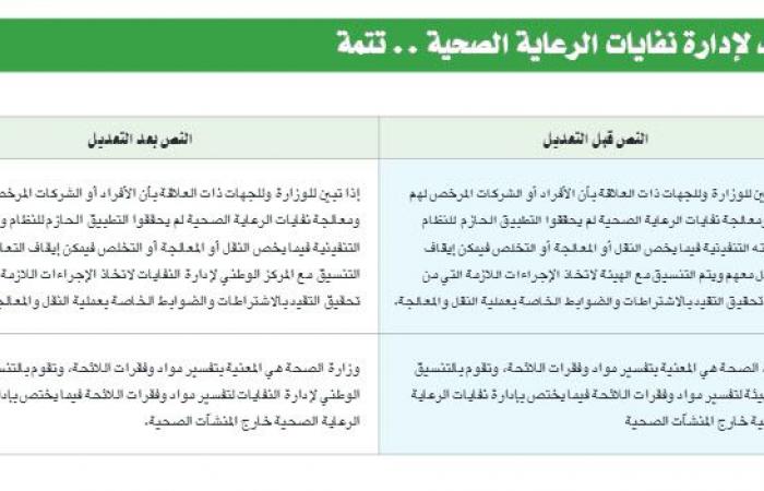 السعودية تُقر تعديل نظام إدارة نفايات الرعاية الصحية لدول الخليج..رسمياً