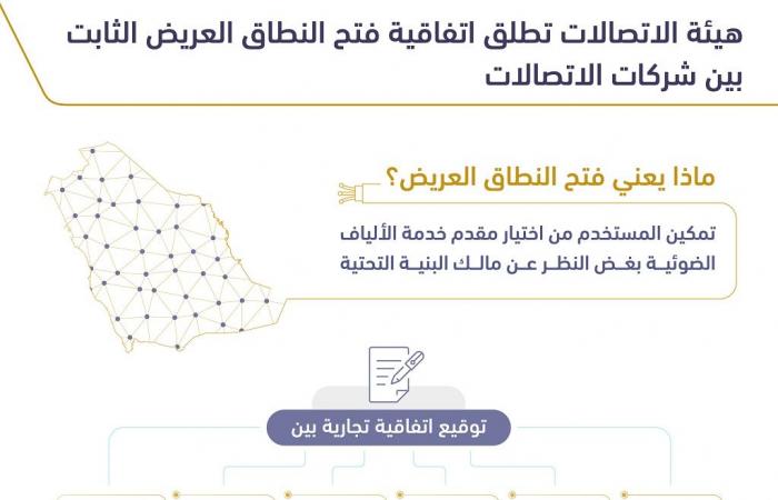 اتفاقية لفتح النطاق العريض الثابت بين شركات الاتصالات بالسعودية