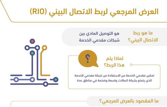 "الاتصالات" السعودية تعتمد تحديث أسعار العرض المرجعي لربط الاتصال البيني