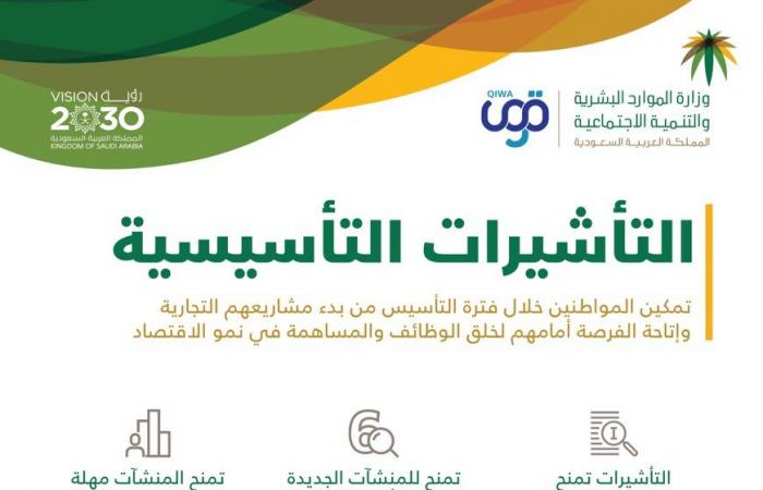 السعودية تطلق تأشيرات فورية للمنشآت الجديدة لدعم رواد الأعمال