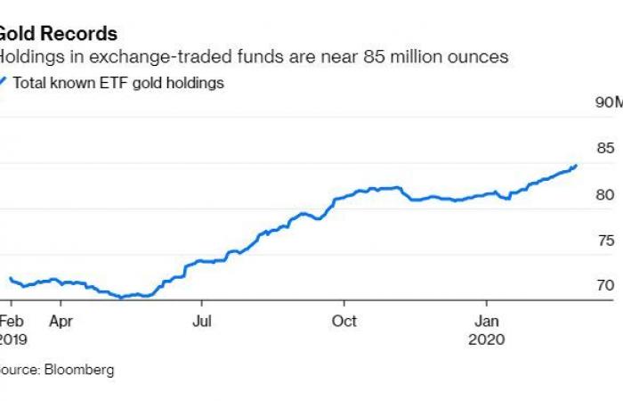 تحليل.. كورونا قد يدفع سعر الذهب لصعود قوي عالمياً