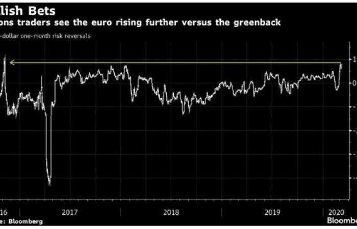 قبل الاجتماع المنتظر.. المركزي الأوروبي تحت ضغوط الأسواق وصعود اليورو