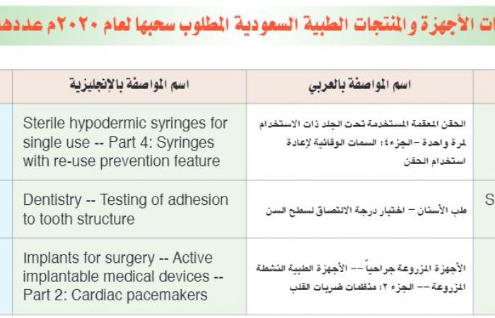 السعودية تعتمد مواصفات الأجهزة والمنتجات الطبية لعام 2020