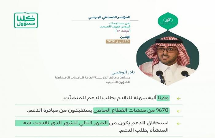 التأمينات السعودية: تعويض المنشآت المتأخرة عن تقديم طلب الدعم خلال يونيو