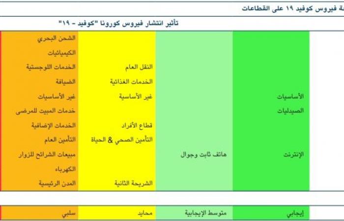 شركة أبحاث تتوقع انخفاض سوق الأسهم السعودية لمستويات مشجعة للاستثمار