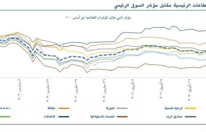 شركة أبحاث تتوقع انخفاض سوق الأسهم السعودية لمستويات مشجعة للاستثمار