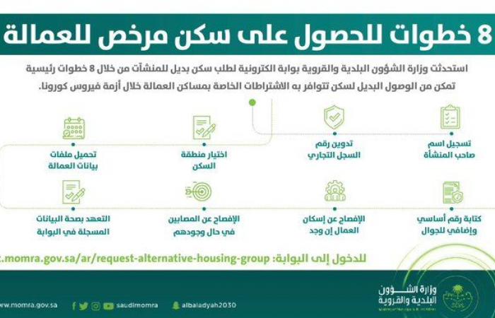 "البلديات" السعودية تعلن 8 خطوات للحصول على سكن بديل مرخص للعمالة