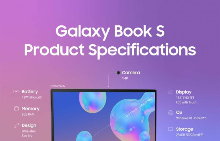 سامسونج تطلق إصدارًا جديدًا من حاسوبها المحمول Galaxy Book S