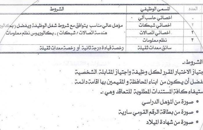 محافظة جنوب سيناء تعلن عن طرح 45 وظيفة