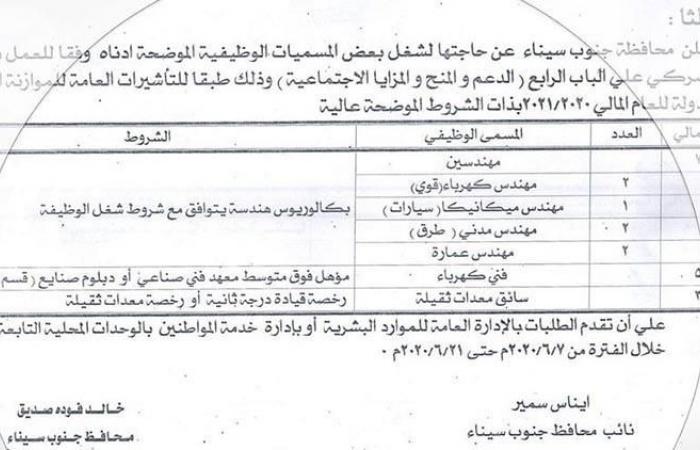 محافظة جنوب سيناء تعلن عن طرح 45 وظيفة