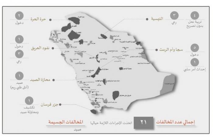 خلال أسبوع.. "المناطق المحمية" تضبط 21 مخالفاً لنظام الحياة الفطرية