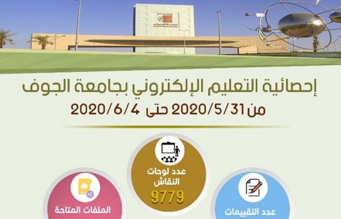 جامعة الجوف: 1060 جلسة تعليمية و1249 متدربًا