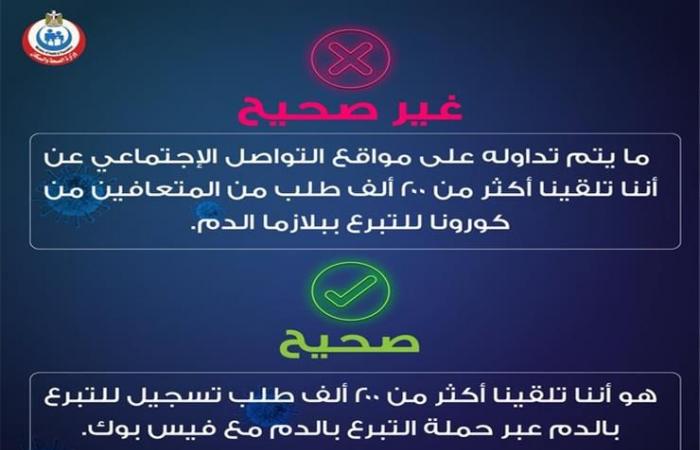 الصحة تكشف حقيقة تلقي 200 ألف طلب للتبرع بـ"بلازما المتعافين"