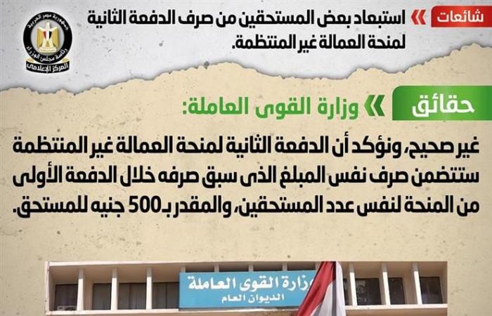 الحكومة تحسم الجدل بشأن استبعاد بعض المستحقين من الدفعة الثانية لمنحة الـ500 جنيه