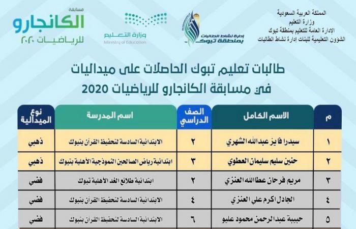 طلائع الغد تبوك