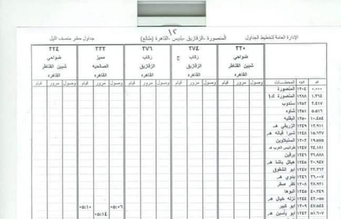 تشغيل ٨٦٧ قطارًا.. ننشر جدول تشغيل قطارات سكك حديد على الوجهَين القبلي والبحري