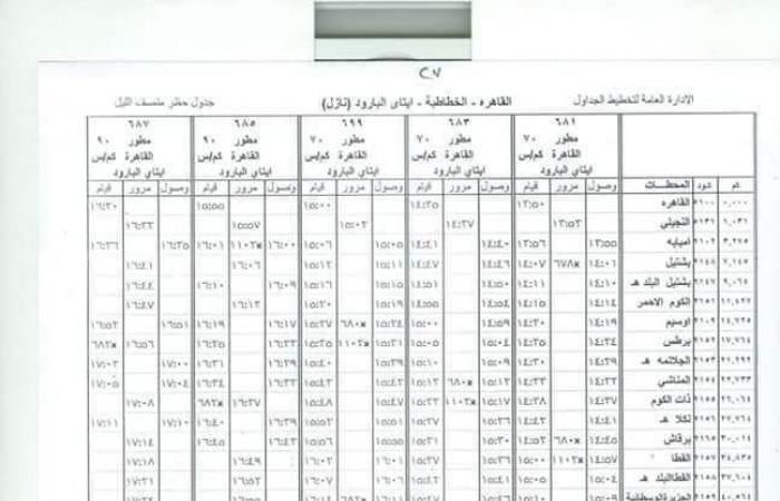 تشغيل ٨٦٧ قطارًا.. ننشر جدول تشغيل قطارات سكك حديد على الوجهَين القبلي والبحري