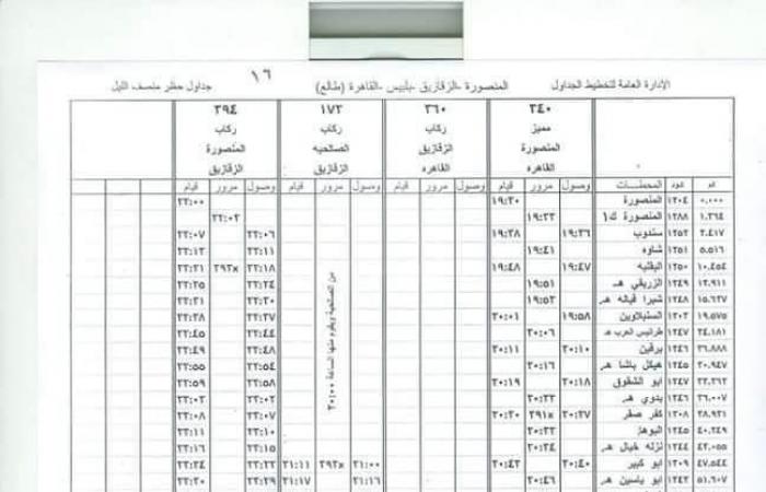 تشغيل ٨٦٧ قطارًا.. ننشر جدول تشغيل قطارات سكك حديد على الوجهَين القبلي والبحري