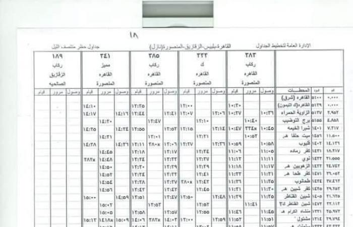 تشغيل ٨٦٧ قطارًا.. ننشر جدول تشغيل قطارات سكك حديد على الوجهَين القبلي والبحري