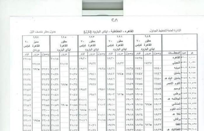 تشغيل ٨٦٧ قطارًا.. ننشر جدول تشغيل قطارات سكك حديد على الوجهَين القبلي والبحري