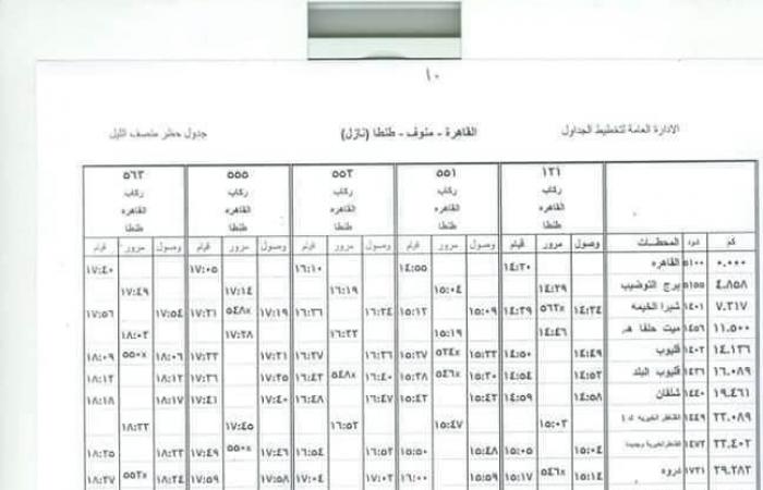 تشغيل ٨٦٧ قطارًا.. ننشر جدول تشغيل قطارات سكك حديد على الوجهَين القبلي والبحري