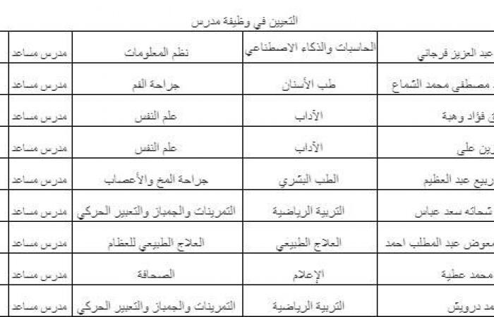 ترقية 26 عضو هيئة تدريس في جامعة بني سويف