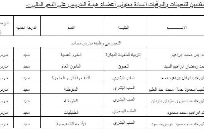 ترقية 26 عضو هيئة تدريس في جامعة بني سويف