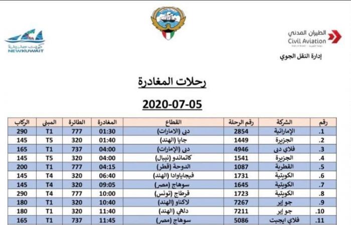 القوى العاملة: وصول 8 رحلات طيران تقل 1470 عاملا مصريا من العالقين بالكويت.. اليوم