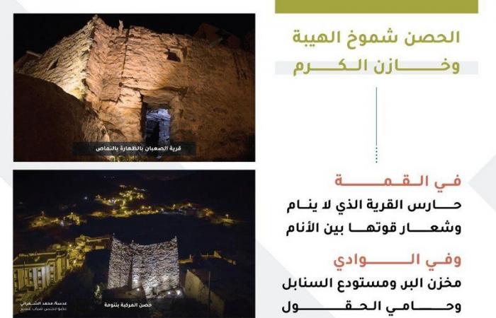 "تركي بن طلال" يوجّه أمانة عسير وبلدياتها بتنفيذ أعمال مشروع تطوير القلاع والحصون التاريخية