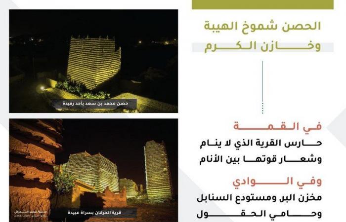 "تركي بن طلال" يوجّه أمانة عسير وبلدياتها بتنفيذ أعمال مشروع تطوير القلاع والحصون التاريخية