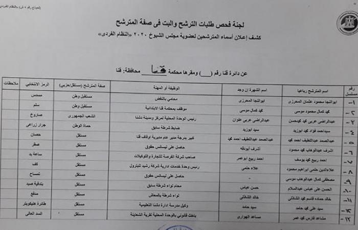 بالصور.. استبعاد 6 مرشحين في قنا من مارثون مجلس الشيوخ وقبول أوراق 41