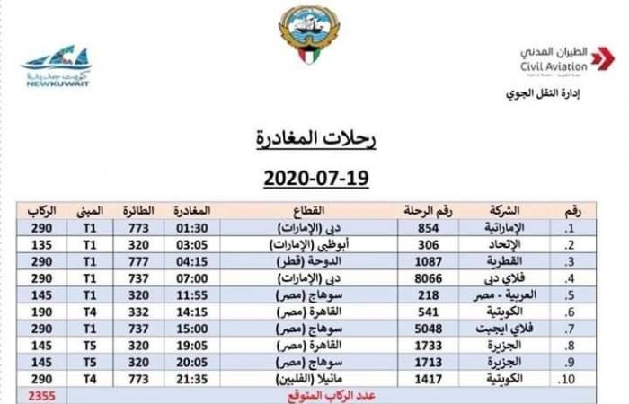 القوى العاملة: وصول 5 رحلات طيران تقل 915 عاملا مصريا من العالقين بالكويت.. اليوم