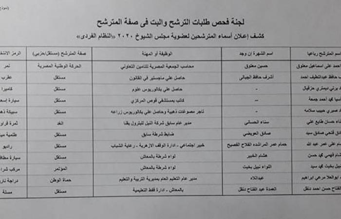 بالصور.. استبعاد 6 مرشحين في قنا من مارثون مجلس الشيوخ وقبول أوراق 41