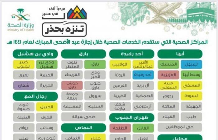 "صحة عسير": ١٣٠ مركزًا صحيًّا ستعمل خلال إجازة عيد الأضحى المبارك