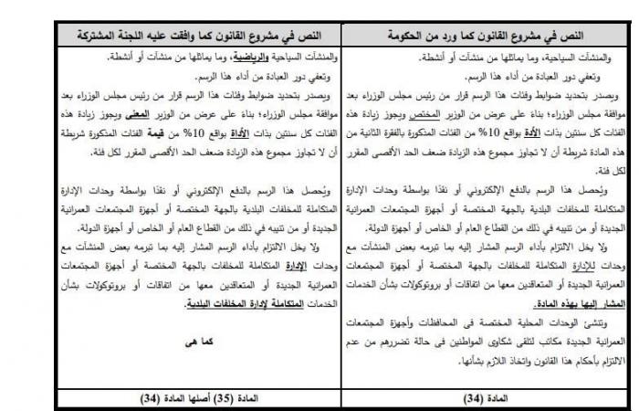 تصل لـ1000 جنيه و10% زيادة كل عامين.. ننشر رسوم النظافة الجديدة "تشمل الأرض الفضاء"