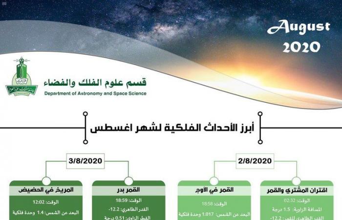 "علوم الفلك" بجامعة الملك عبدالعزيز يصدر تقويمًا لأبرز أحداث أغسطس