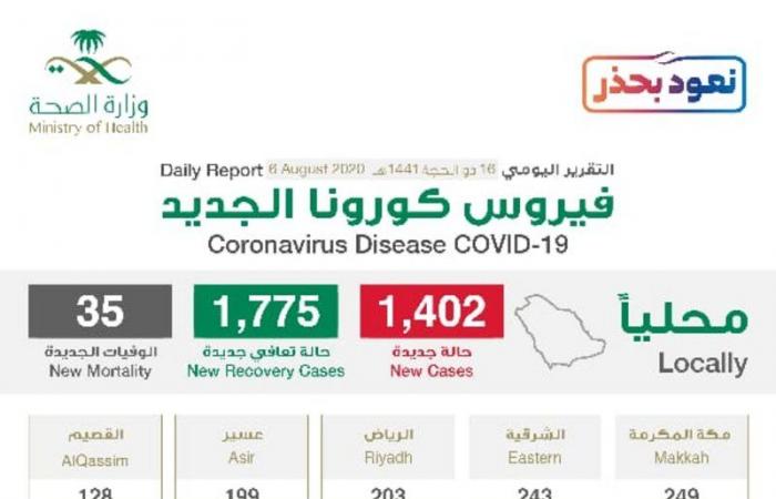 تعرّف على تفاصيل حديث "الصحة" عن فيروس كورونا في مؤتمر الخميس