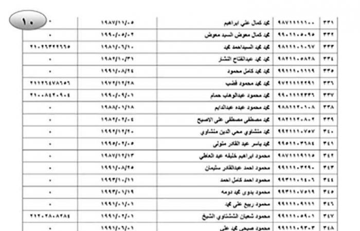 بالأسماء.. تحويل 11 مليون جنيه مستحقات المصريين المغادرين من الأردن