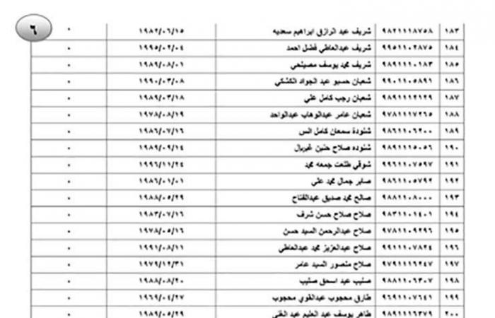 بالأسماء.. تحويل 11 مليون جنيه مستحقات المصريين المغادرين من الأردن