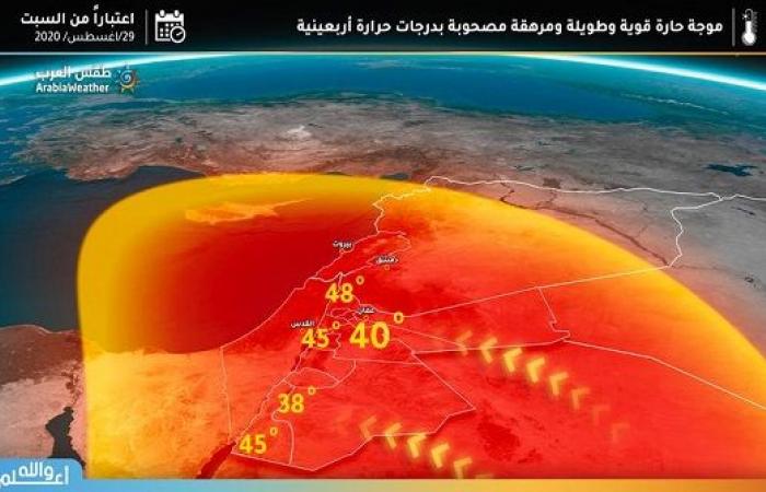 موجة حارة قوية ومرهقة وطويلة تشهدها الاردن