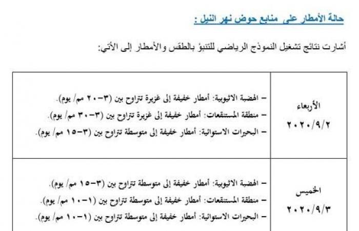 "التنبؤ بالفيضان" يكشف خريطة هطول الأمطار خلال الأيام المقبلة