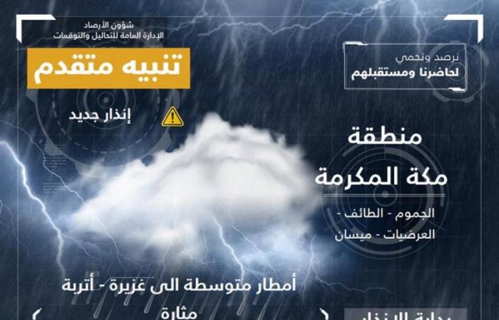 6  مناطق في مرمى تنبيهات "الأرصاد": أمطار غزيرة وأتربة مثارة ورياح نشطة